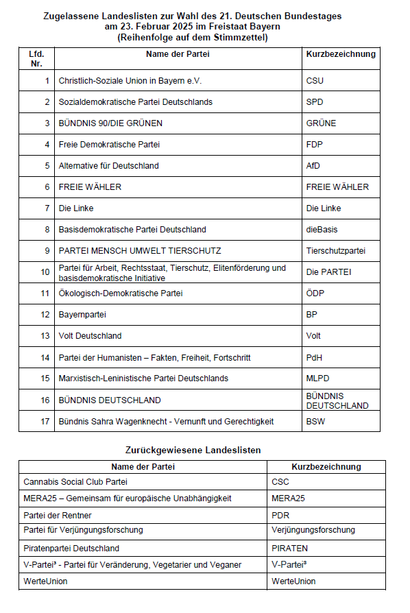06 2025 Btw B-vii Zugelassene Landeslisten Grafik