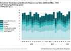 Einfuhr in Bayern - Öffnet große Ansicht